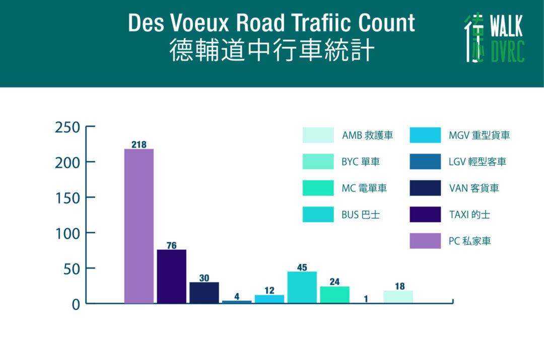 DVRC Traffic Count
